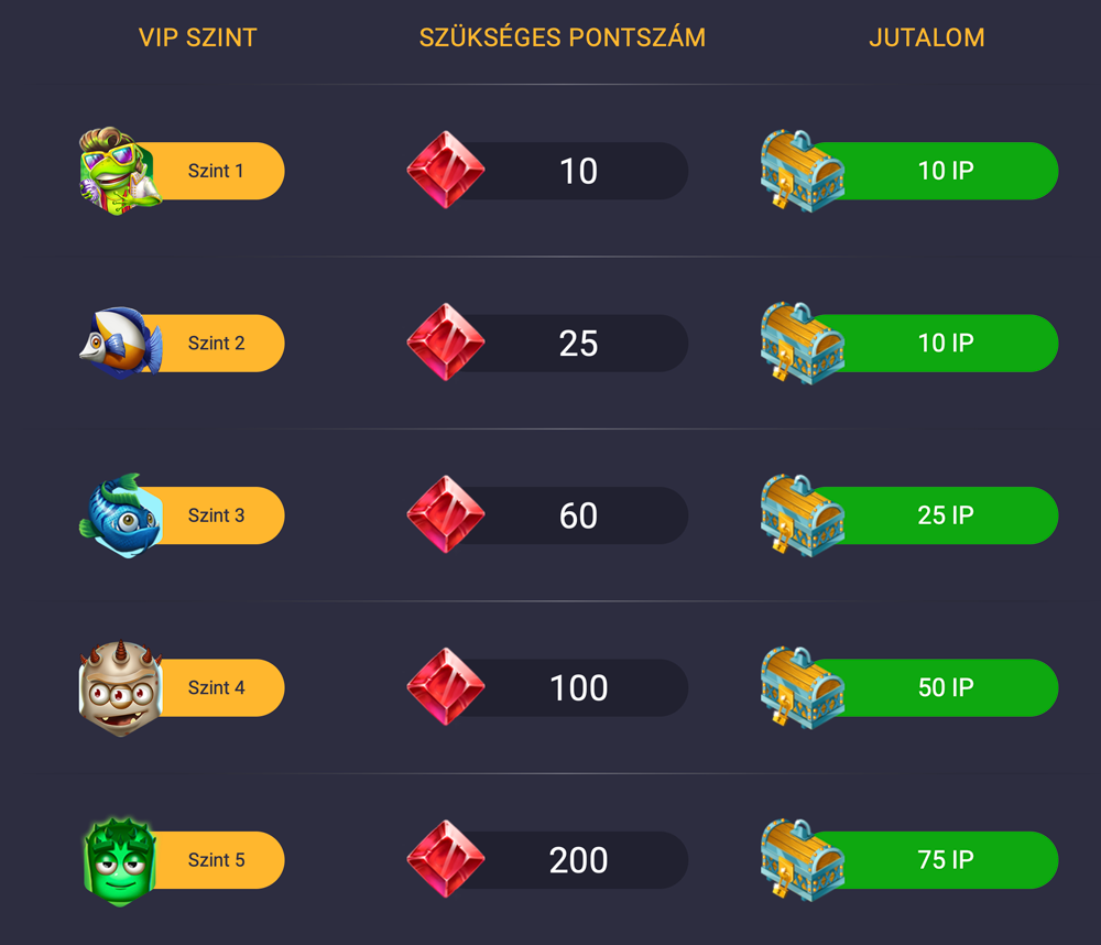 20bet vip